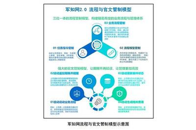 中國航天科工集團(tuán)知識產(chǎn)權(quán)服務(wù) 驅(qū)動創(chuàng)新引擎，護(hù)航航天強(qiáng)國夢