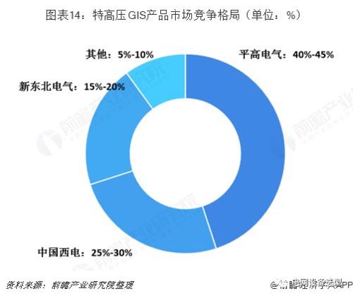高壓開關制造產業全景圖譜 現狀、競爭格局與未來趨勢深度解析